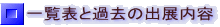 ꗗ\Ɖߋ̏oWe